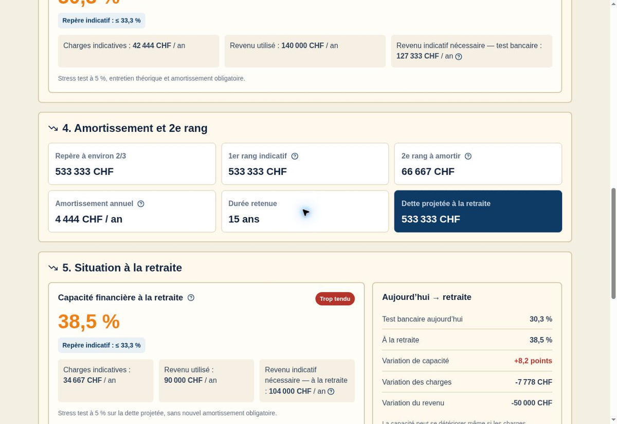 Analyse de la capacité financière à la retraite et de l’amortissement hypothécaire