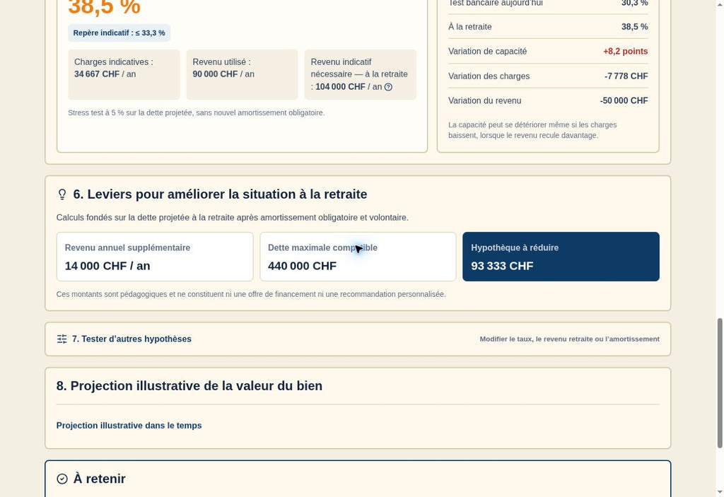 Leviers chiffrés pour améliorer la capacité financière à la retraite