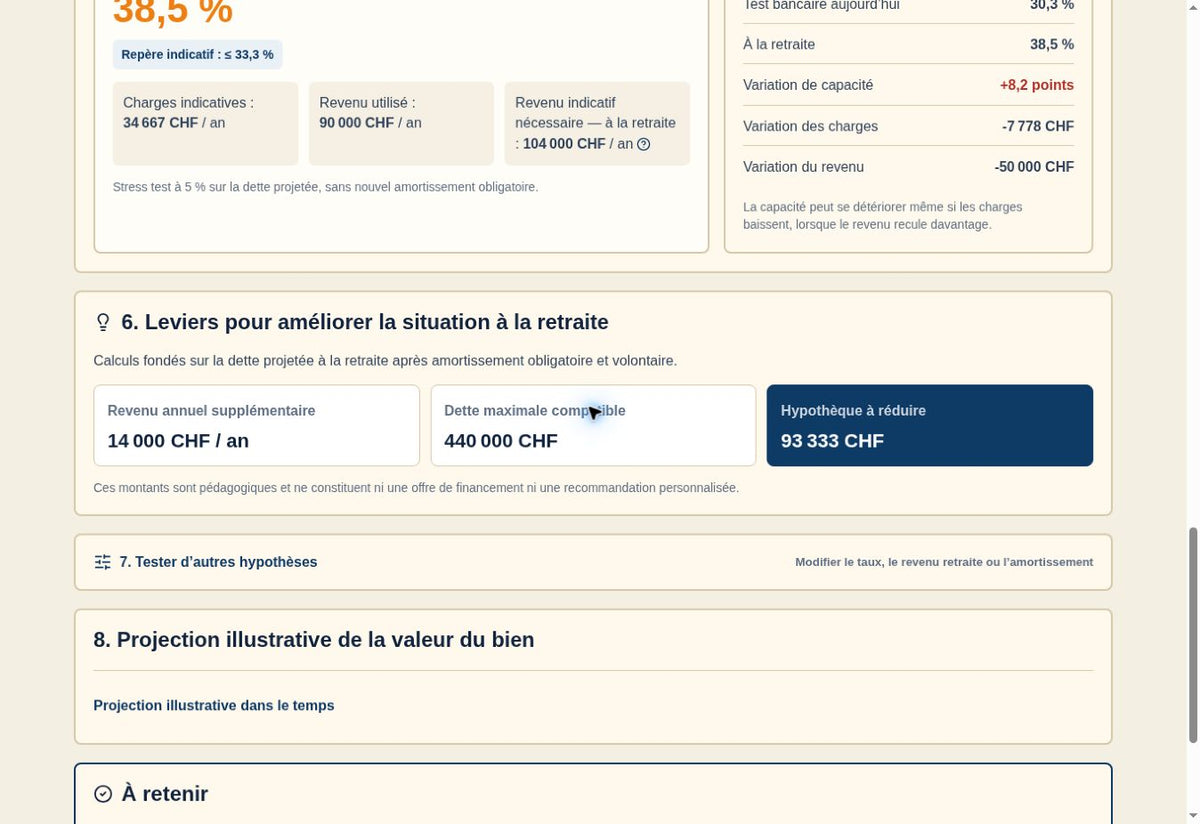 Leviers chiffrés pour améliorer la capacité financière à la retraite